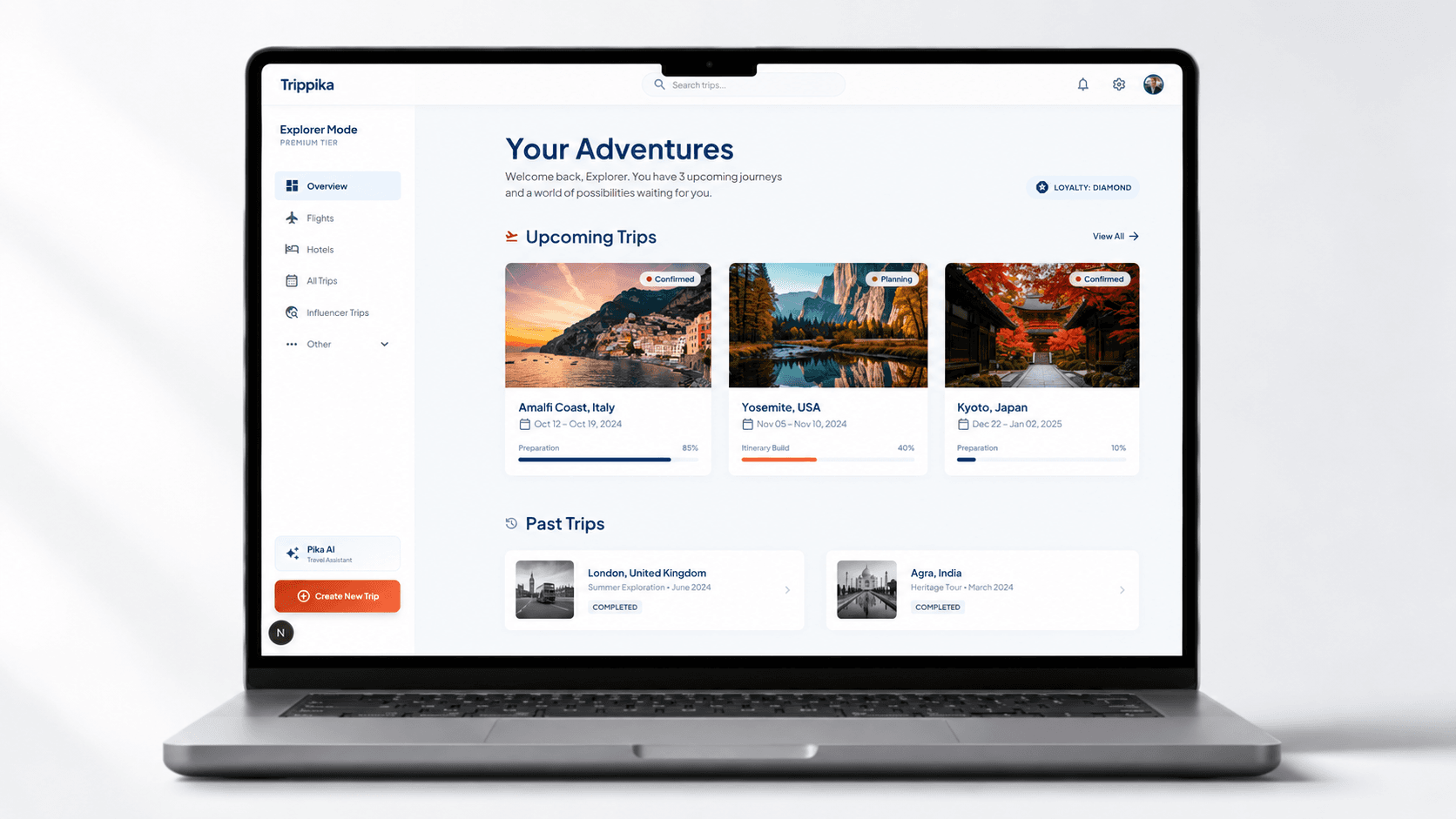 TripPika-Dashboard auf einem Laptop
